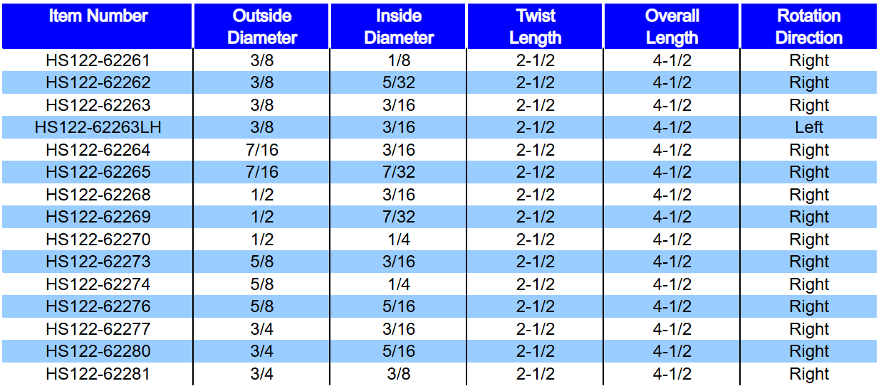 A technical chart displaying item numbers, outside diameter, inside diameter, twist length, overall length, and rotation direction for different parts. The table includes multiple entries with blue highlights on specific rows.