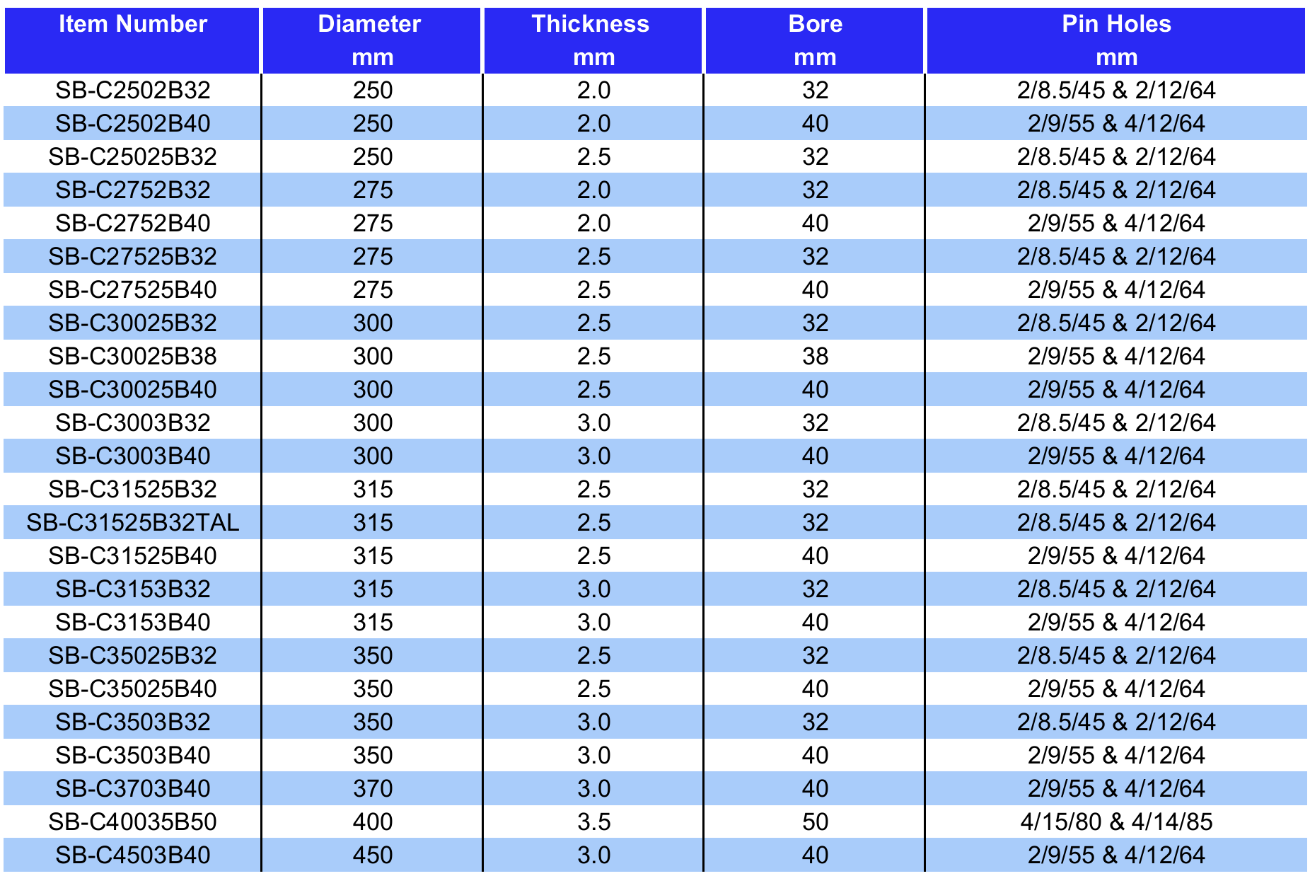 A detailed table listing item numbers, diameters in millimeters, thickness in millimeters, bore sizes in millimeters, and pin hole configurations for various parts. The table has multiple rows and columns, with blue headers and alternating light blue and white rows.