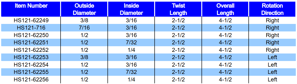 Table listing item numbers, outside and inside diameters, twist length, overall length, and rotation direction for various parts, with some rows highlighted in blue.