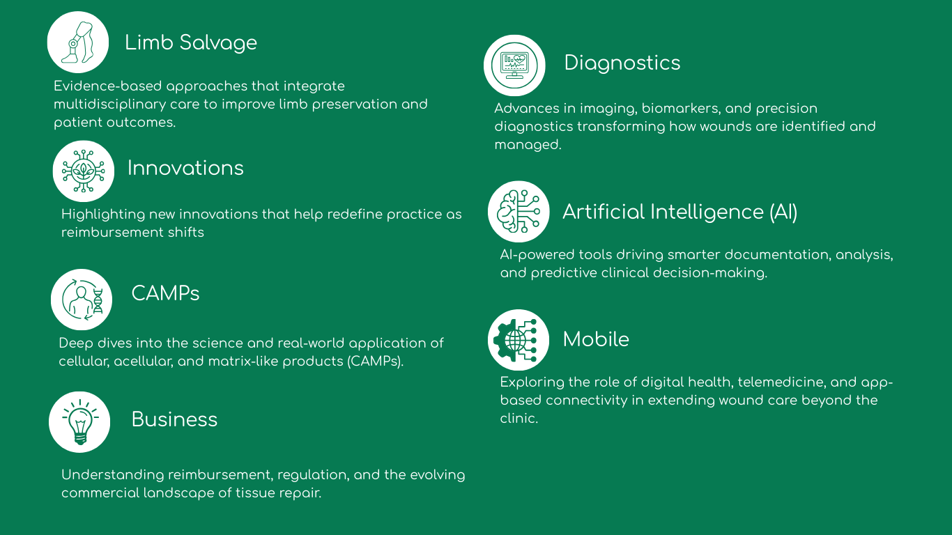Green infographic mentioning advancements in limb salvage, diagnostics, innovations, CAMPs, business, artificial intelligence, and mobile in wound care. APWCA Tissue Repair Summit Spring