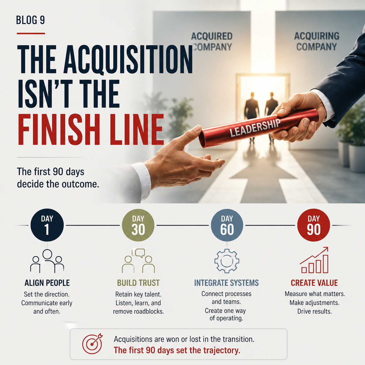 The 90-Day Window That Decides Whether the Acquisition Was Worth It