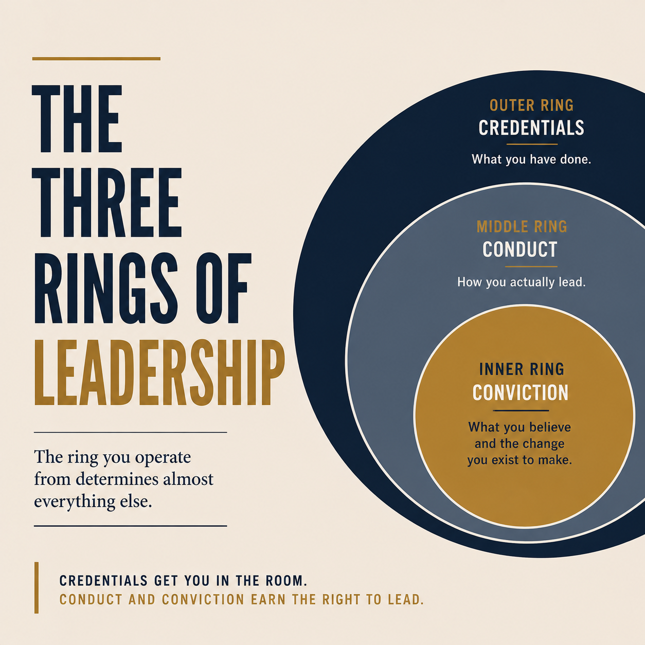 The Three Rings of Leadership