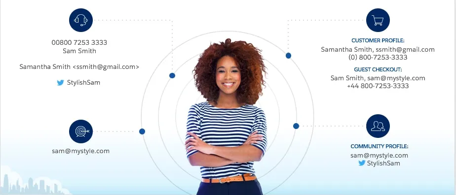 Clean Up Your Act: Boosting Data Quality in Salesforce