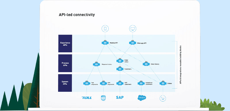 Conquering the Move: Essential Tips for Seamless Salesforce Data Migration