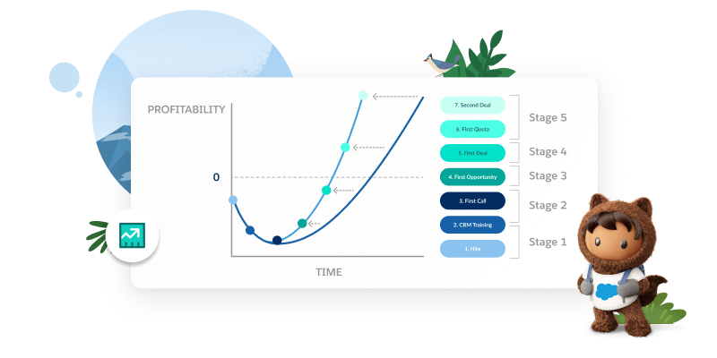 Empowering Success: Best Practices in Salesforce User Training