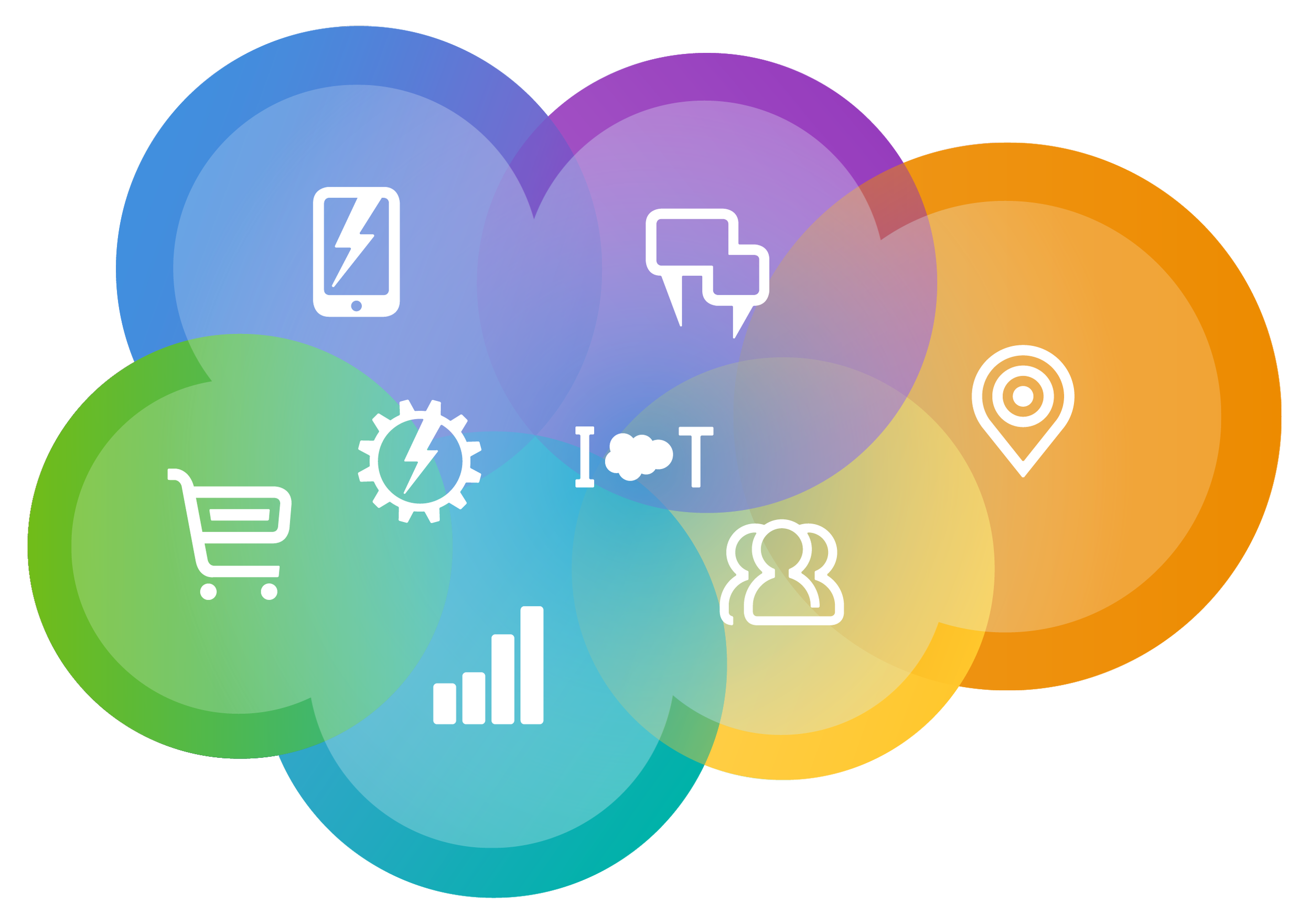 From Lead Scoring to Predictive Analytics: The Benefits of AI in Salesforce Sales and CRM