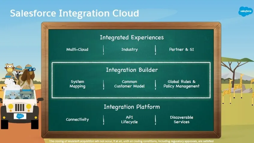 Navigating the Integration Maze: Challenges and Solutions in Salesforce Integration with Enterprise Service Software Platforms