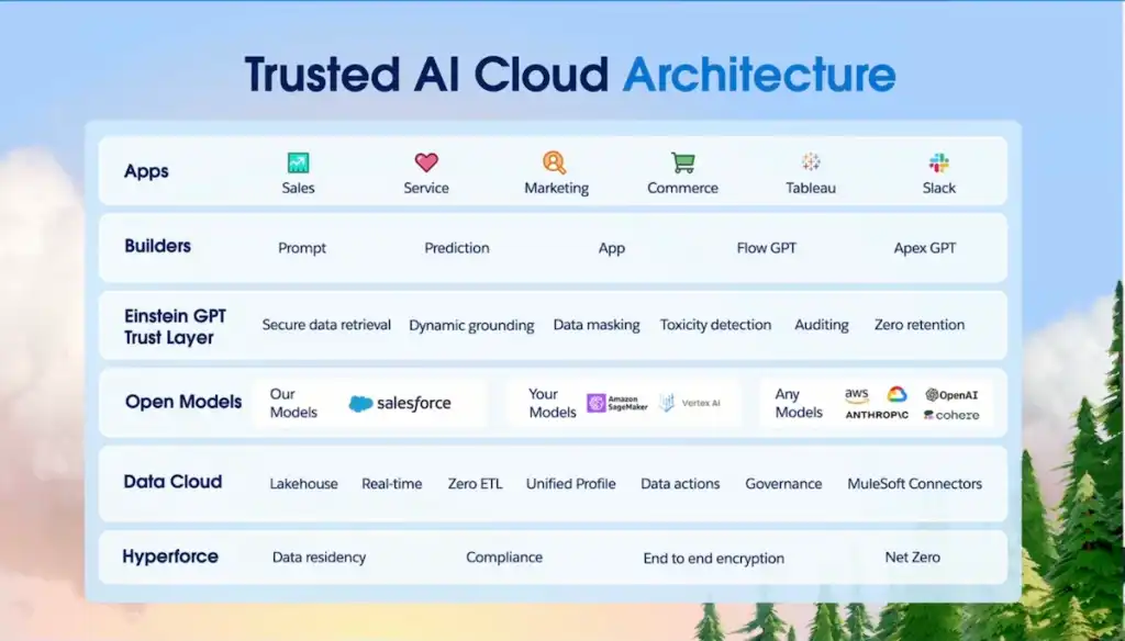 Unlock the Power of AI: How to Get Ready for Salesforce Einstein