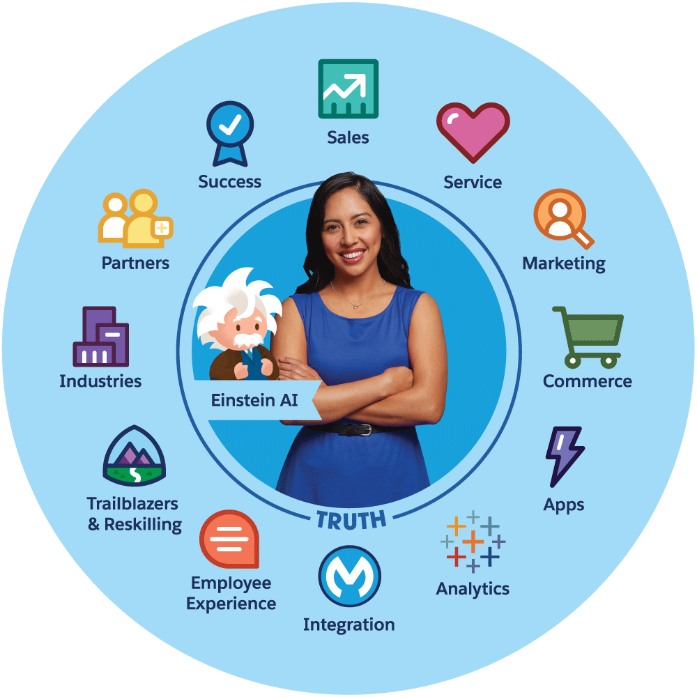 Unlocking the Full Potential of Salesforce: The Case for Partnering with a Managed Services Provider