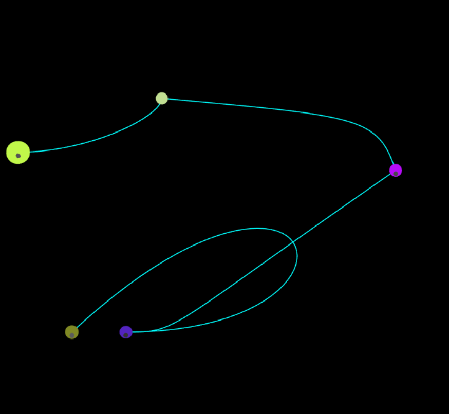 A sample visualization from the Phil-Stutz-inspired Pearl and Turd Visualization Tool.