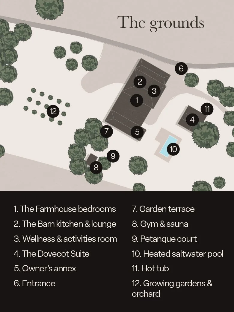 A detailed map of a farm house estate with labels for different areas including the farmhouse bedrooms, barn kitchen and lounge, wellness and activities room, Dovecot Suite, owner's annex, entrance, garden terrace, gym and sauna, petanque court, heated saltwater pool, hot tub, and growing gardens and orchard.
