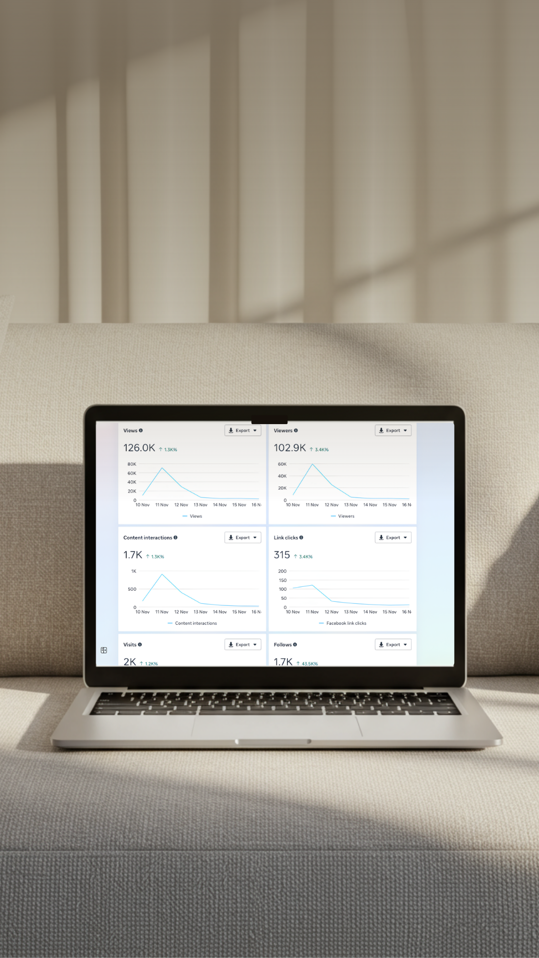 A laptop on a light-colored table displaying analytics data including graph lines and figures for views, viewers, content interactions, link clicks, visits, and follows.