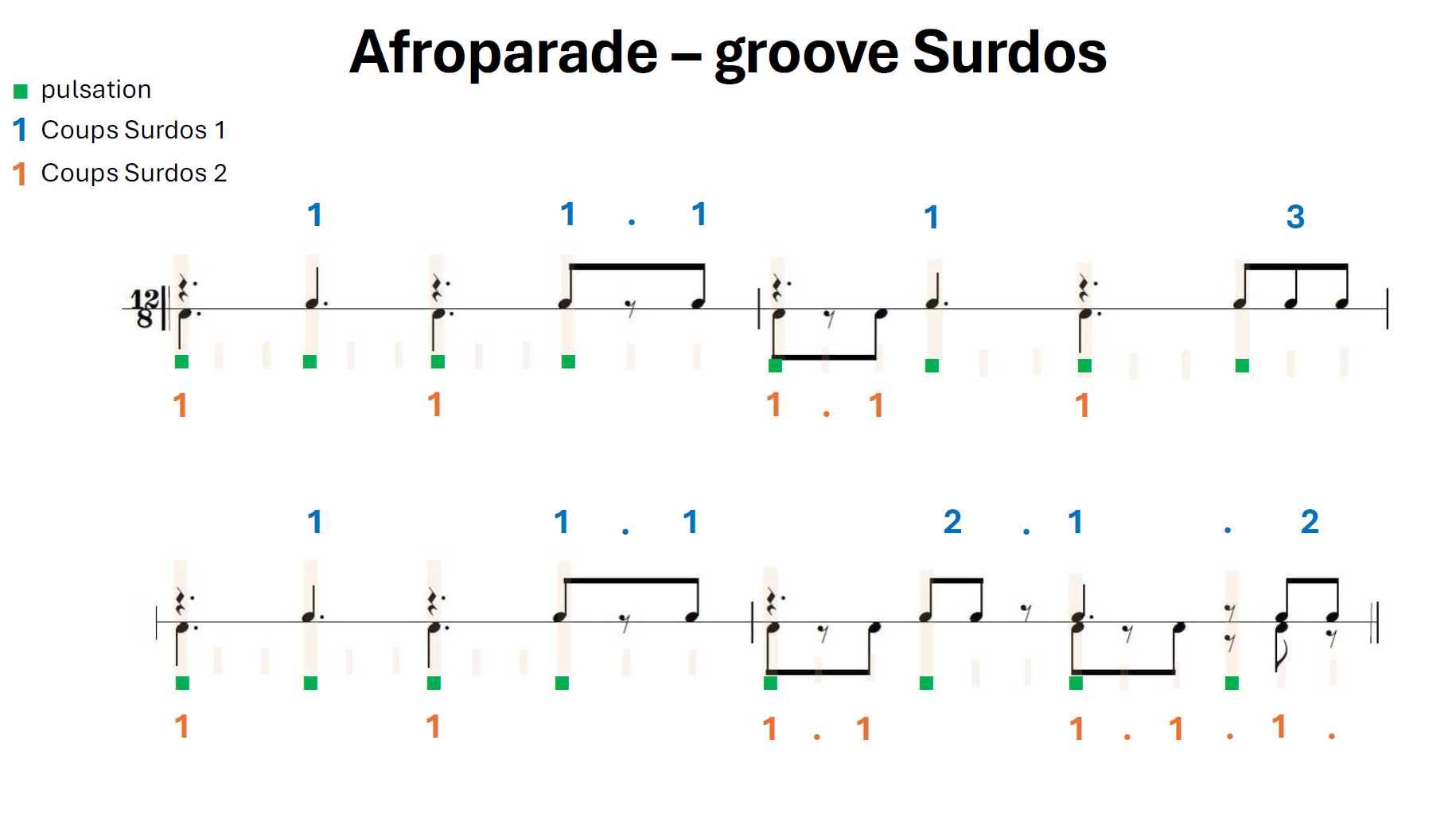 Afroparade%20%E2%80%93%20groove%20Surdos%20.png