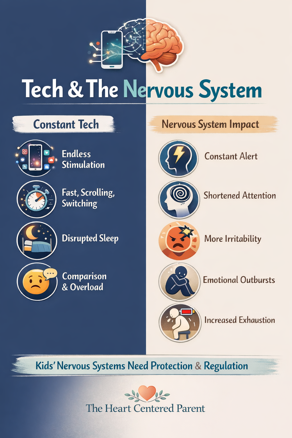 Parenting in the Age of Technology