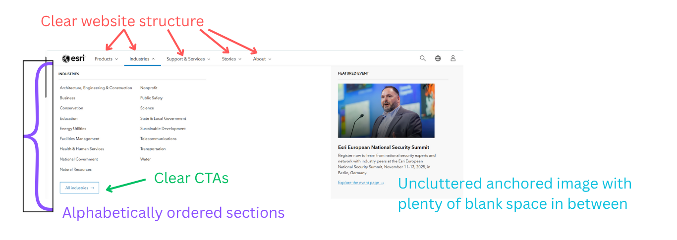 clear descriptive website logical hierarchy SEO AEO