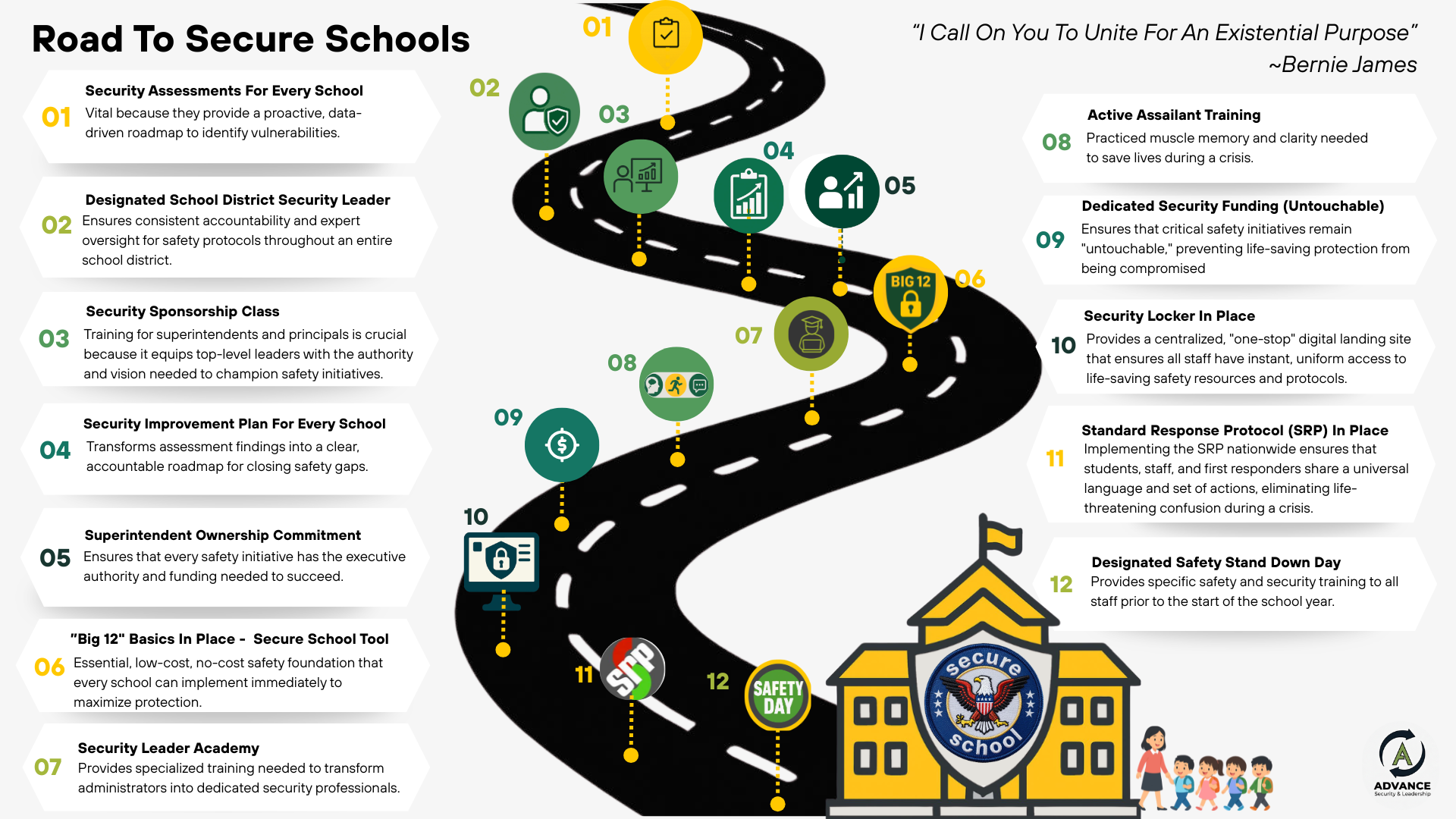 Road to Secure Schools Essentials