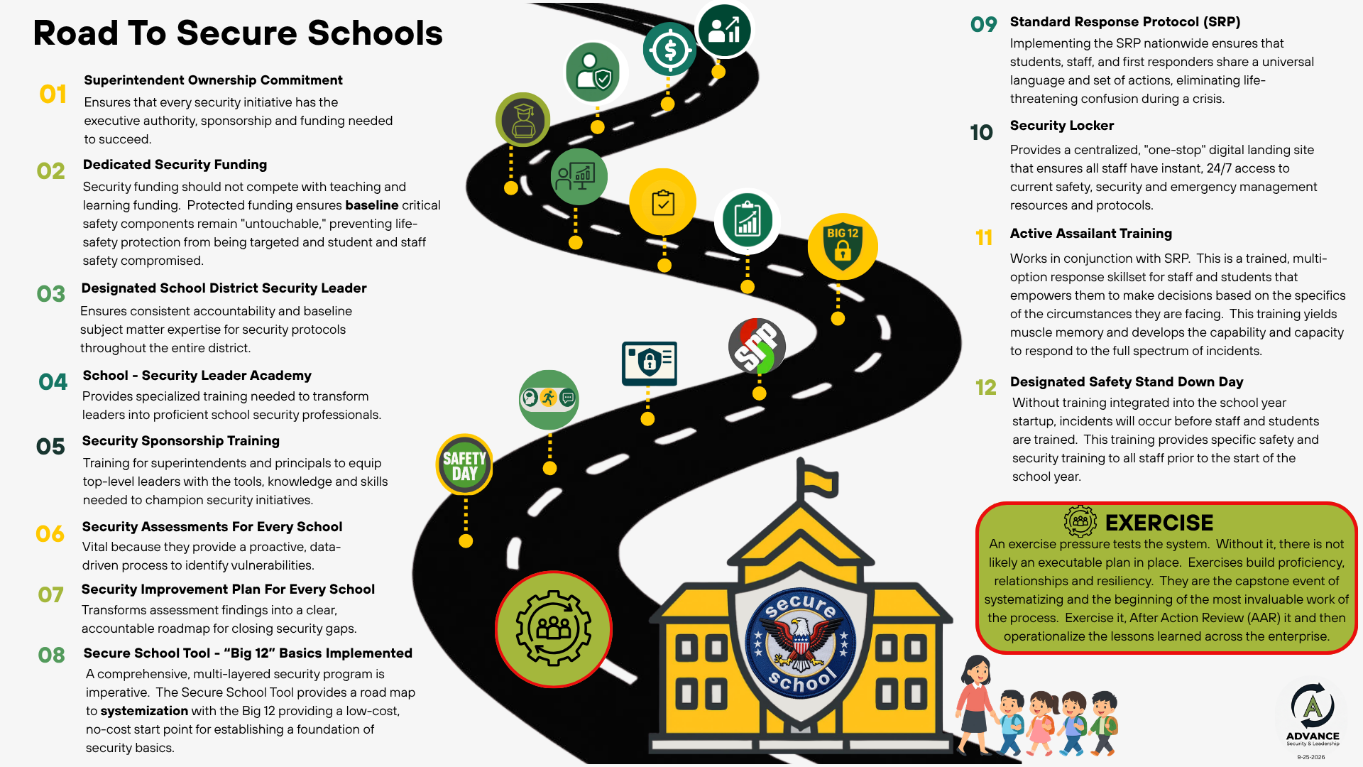 Pathway illustration titled "Road To Secure Schools" with numbered markers and icons representing various security initiatives for schools, including leadership commitment, security funding, school security leaders, staff training, assessments, plans, tools, response protocols, security lockers, active training, safety stand down, and exercises.