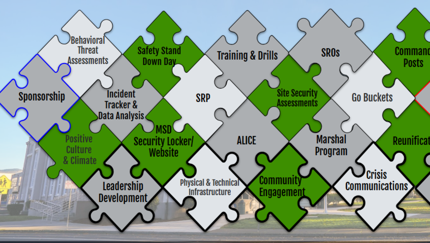 A puzzle graphic with interlocking pieces labeled with various cybersecurity and organizational terms, including Security Stand Down Day, Site Security Assessments, Security Locker Website, Community Engagement, Reunification, and others.