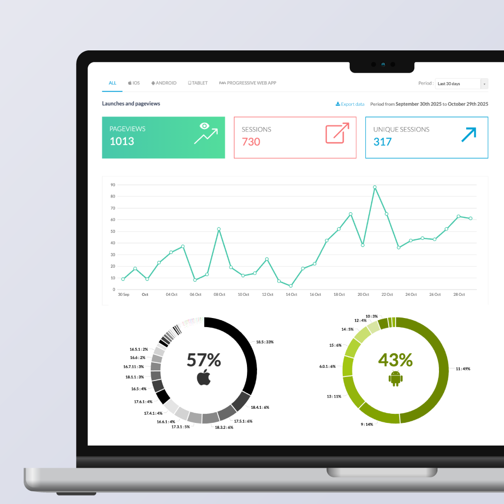 Mobile App Insights Dashboard