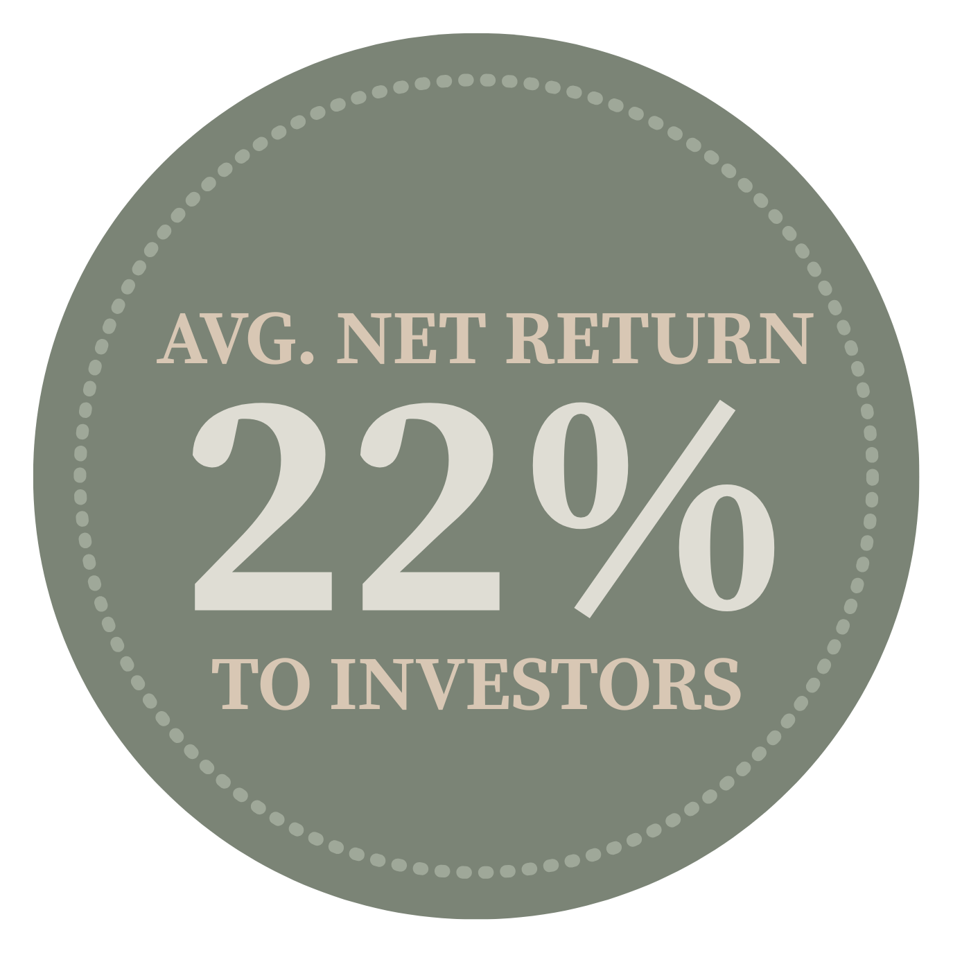 A circular badge with a greenish-gray background displaying text about an investment's average net return of 22% to investors.