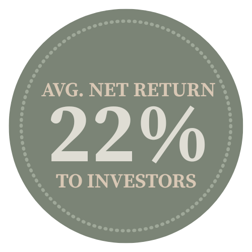 A circular badge with a green background and white text stating "AVG. NET RETURN 22% TO INVESTORS."