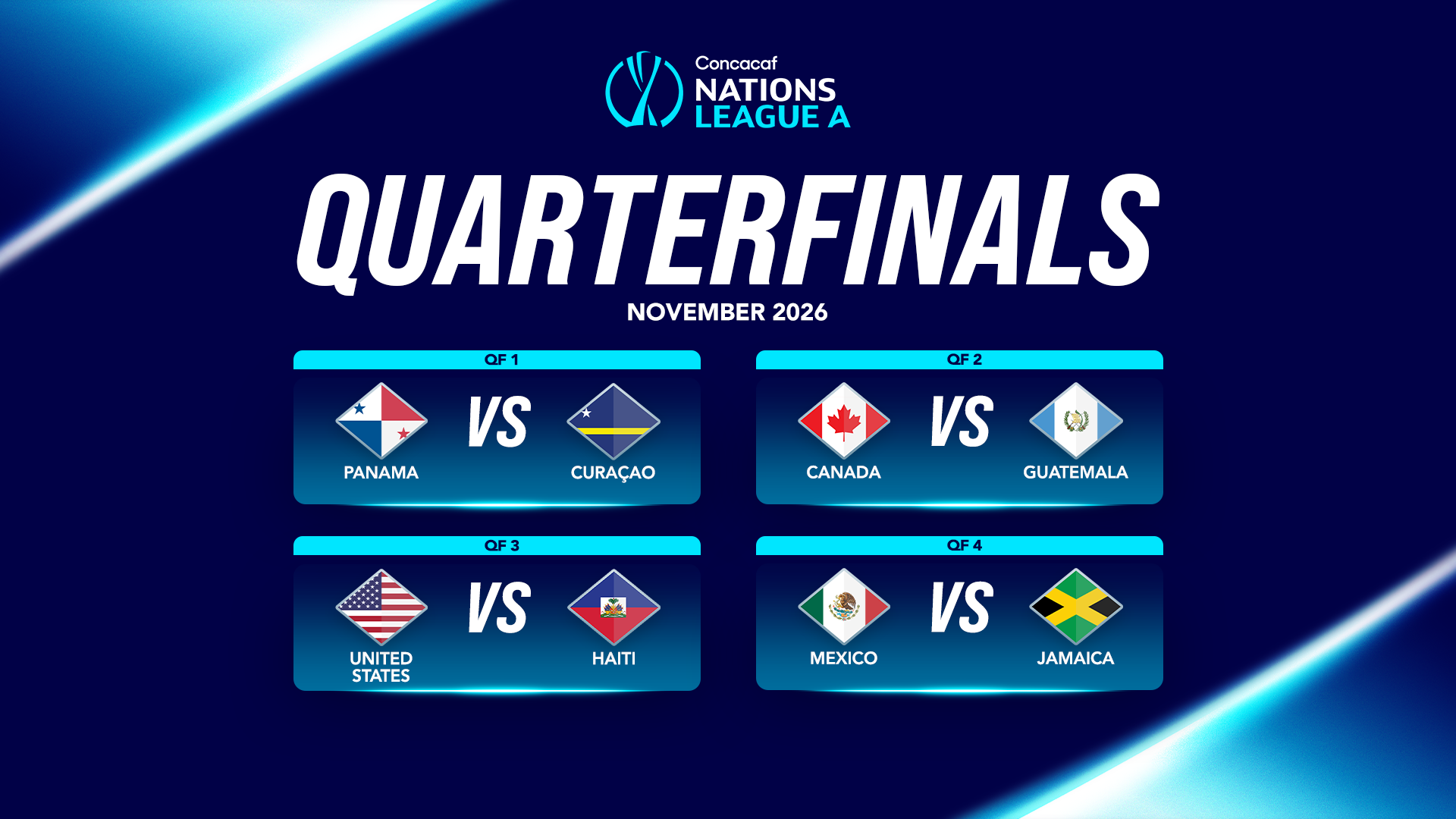 Horarios y sedes para los Cuartos de Final de la Liga de Naciones 2026/27