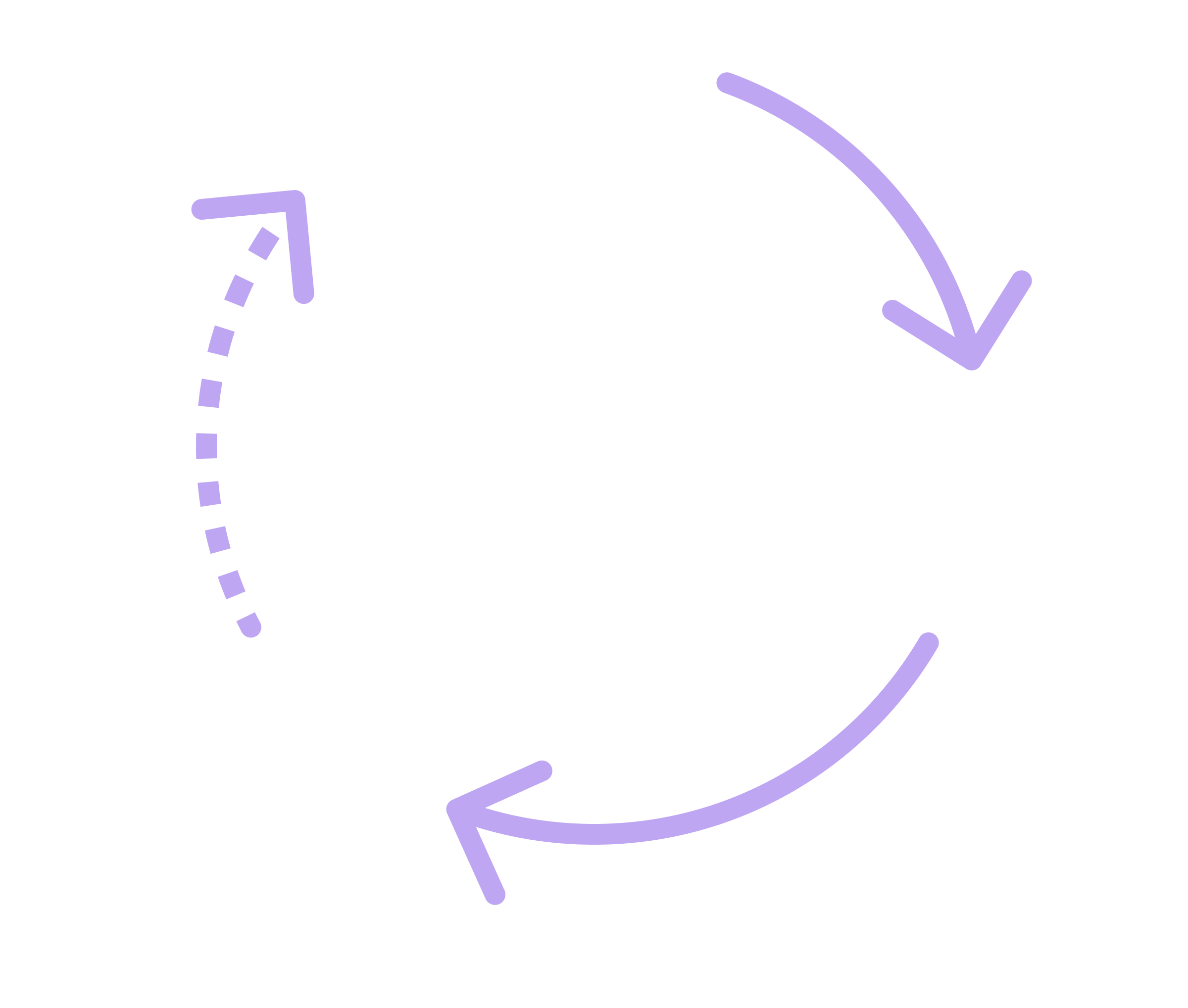 A circular diagram illustrating a continuous improvement cycle with arrows connecting four steps: Identify, Understand, Take Action, and Learn.