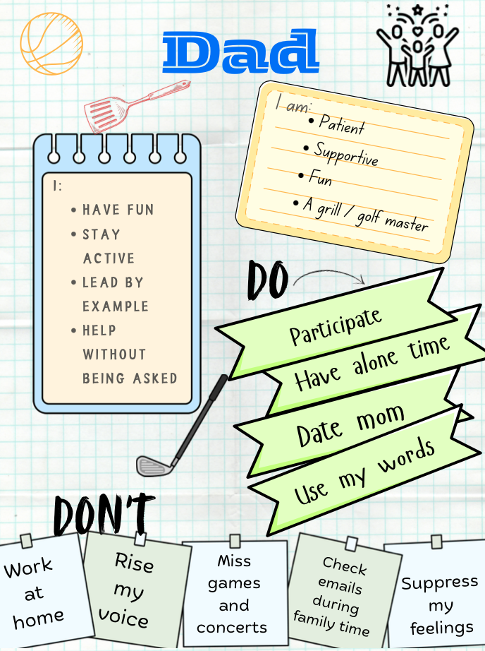 A colorful poster titled 'Dad' with lists of do's and don'ts, and notes about dad's personality and activities, set against graph paper background with drawings of a basketball, a rake, and stick-figure family celebrating.