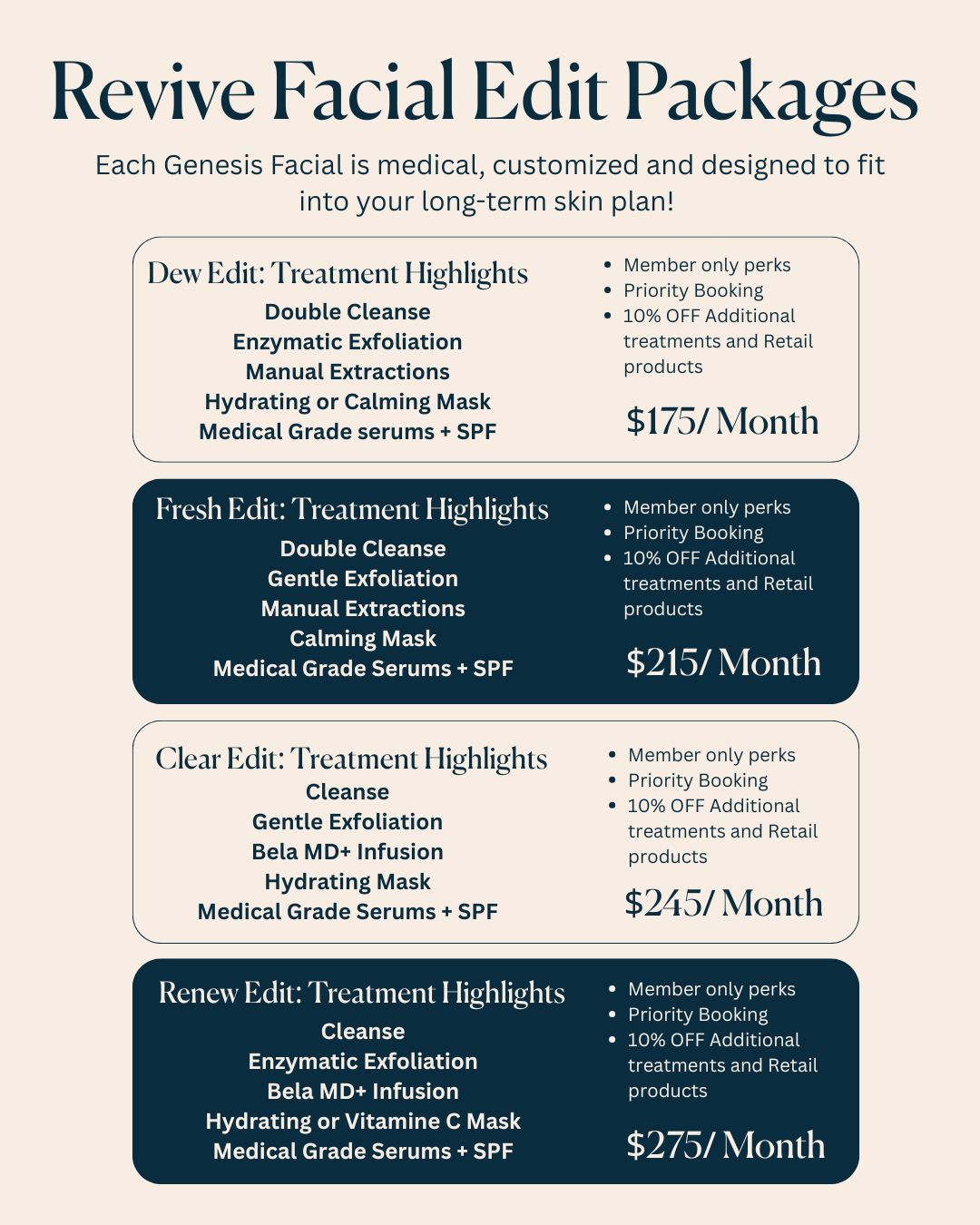A detailed skincare treatment package pricing chart with four options: Revive, Fresh, Clear, and Renew, each with specific treatments and monthly costs, highlighting member perks, prior booking, and discounts.