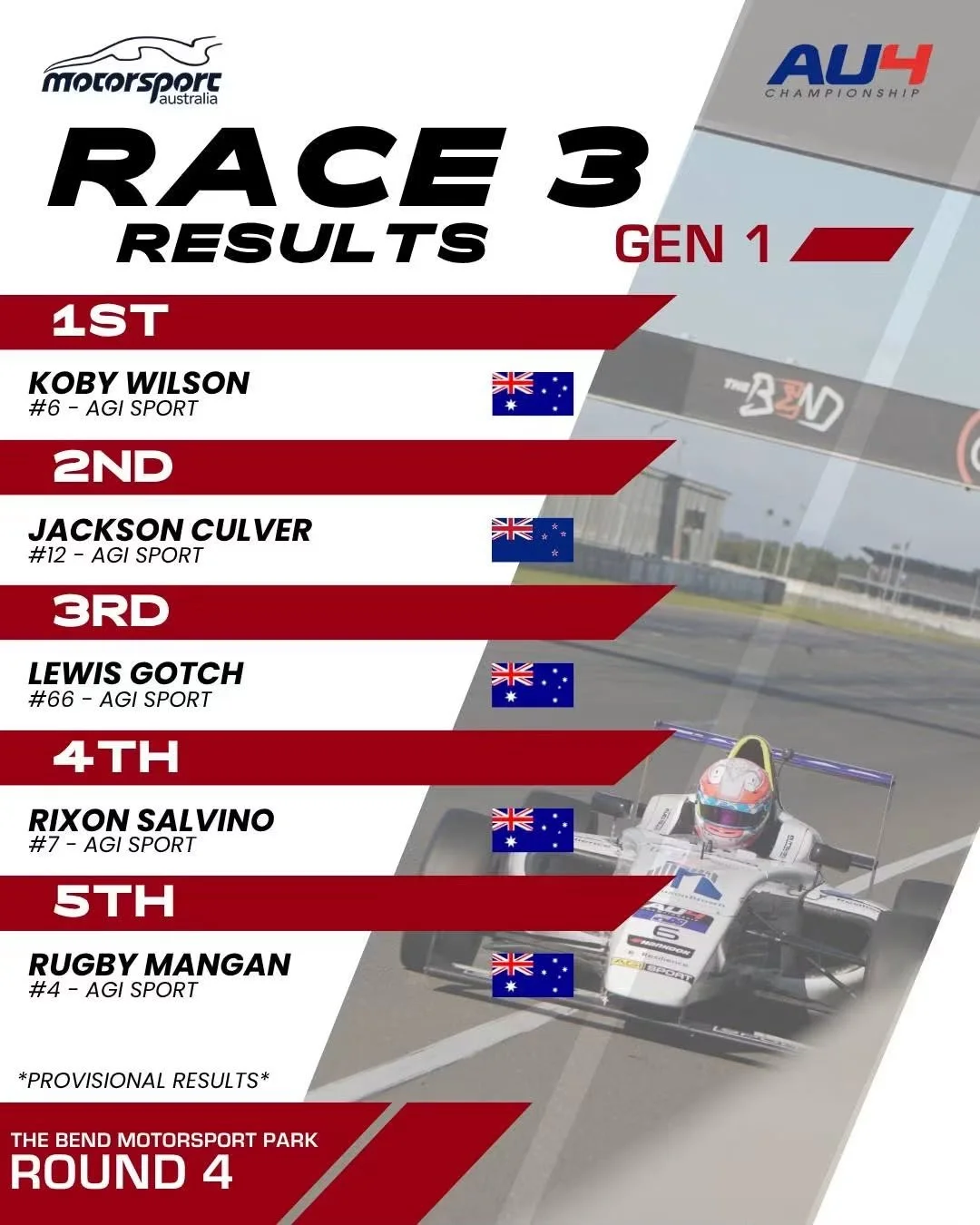 Race 3 results for Gen 1 at The Bend Motorsport Park, Round 4. First place: Koby Wilson (#6, Australia), second: Jackson Culver (#12, Australia), third: Lewis Gotch (#66, Australia), fourth: Rixon Salvino (#7, Australia), fifth: Rugby Mangan (#4, Australia). Provisional results displayed with Australian flags.