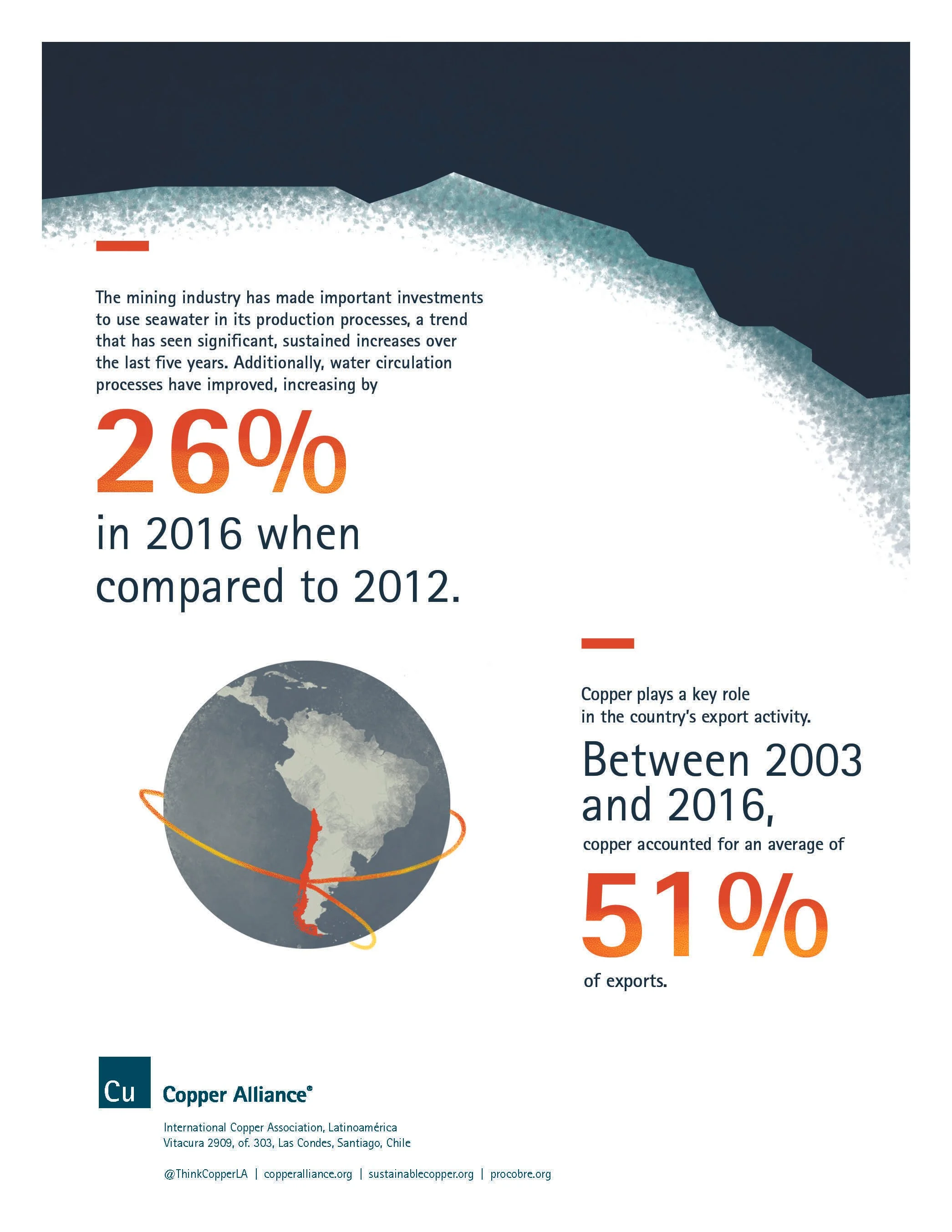 ICA-Chile-Mining-Infographic-201804-R1_Page_9.jpg