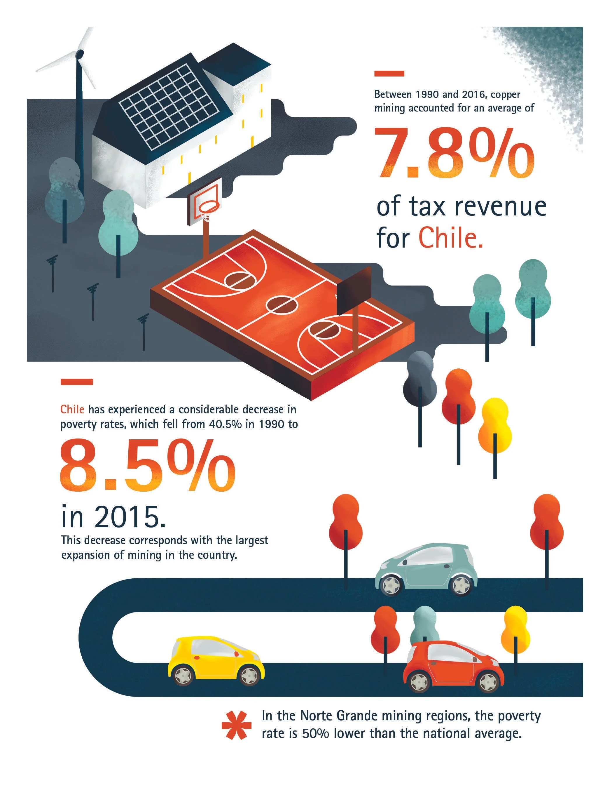 ICA-Chile-Mining-Infographic-201804-R1_Page_6.jpg