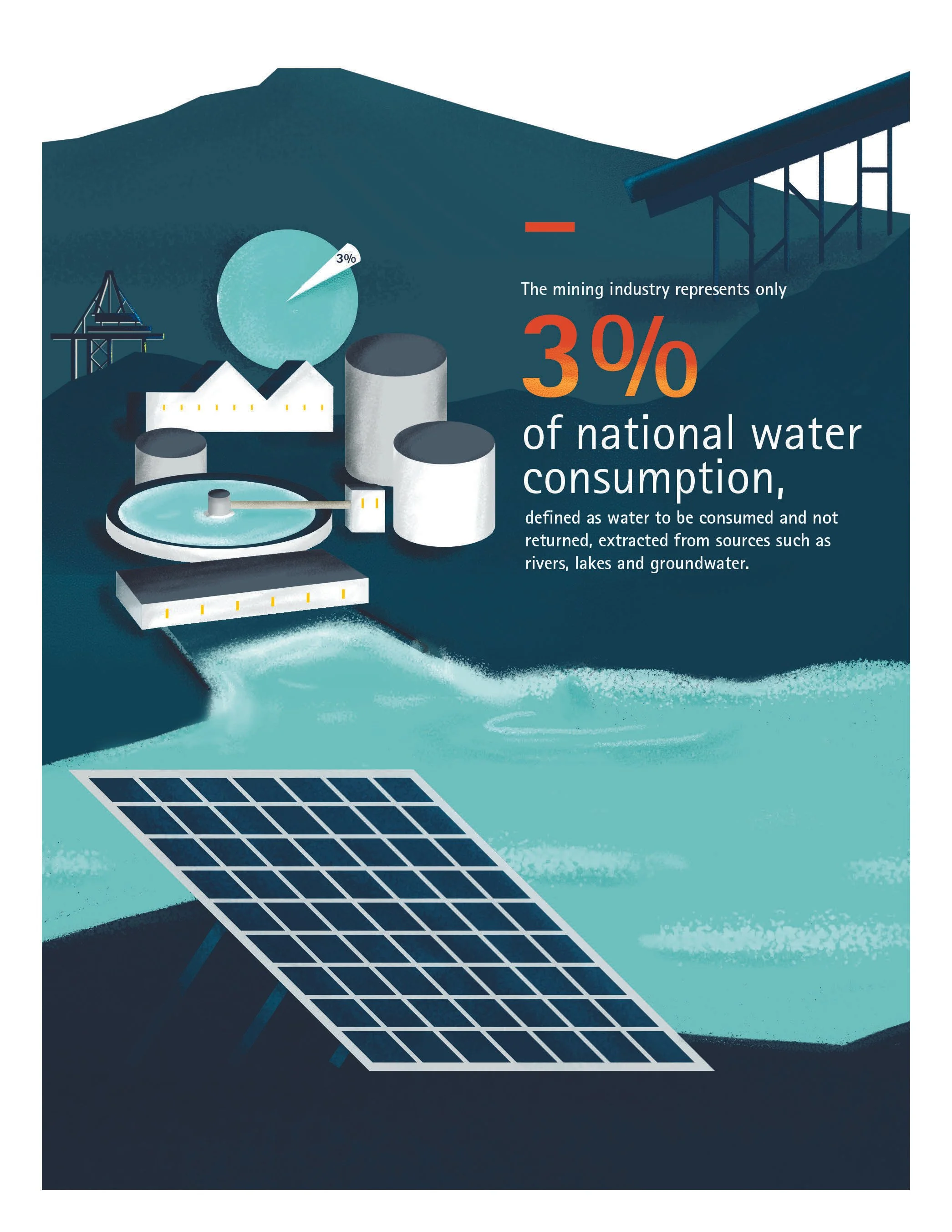 ICA-Chile-Mining-Infographic-201804-R1_Page_8.jpg