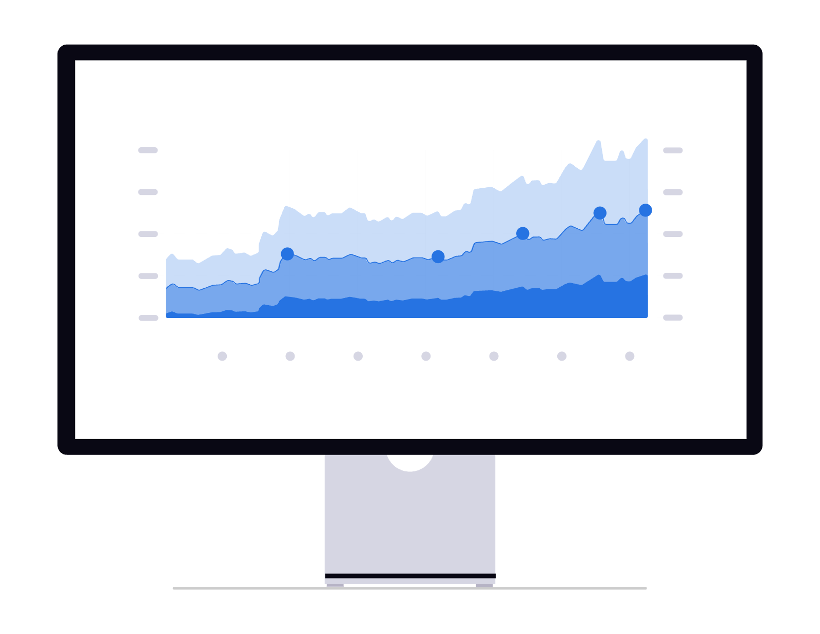 A computer monitor displaying a blue area chart with multiple layers and data points connected by lines.