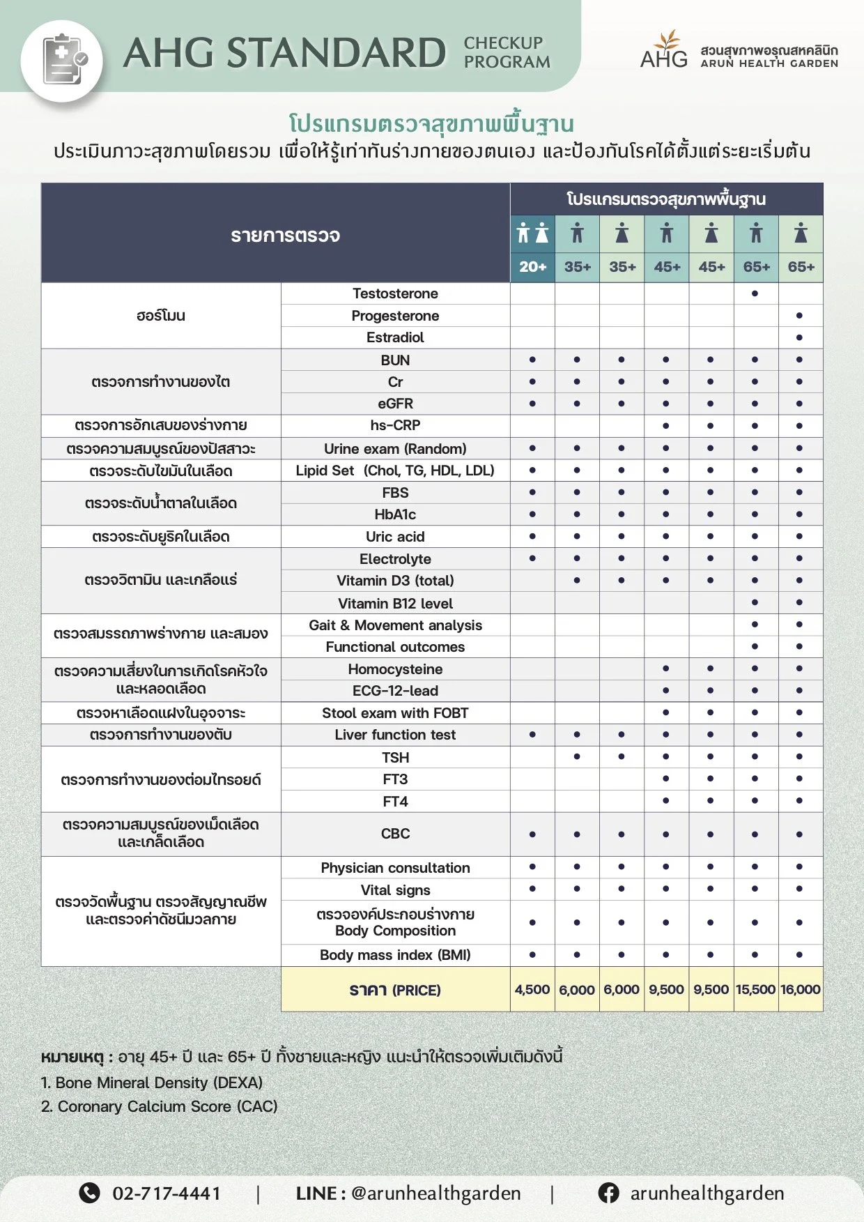 AHG_Standard-Checkup.jpg
