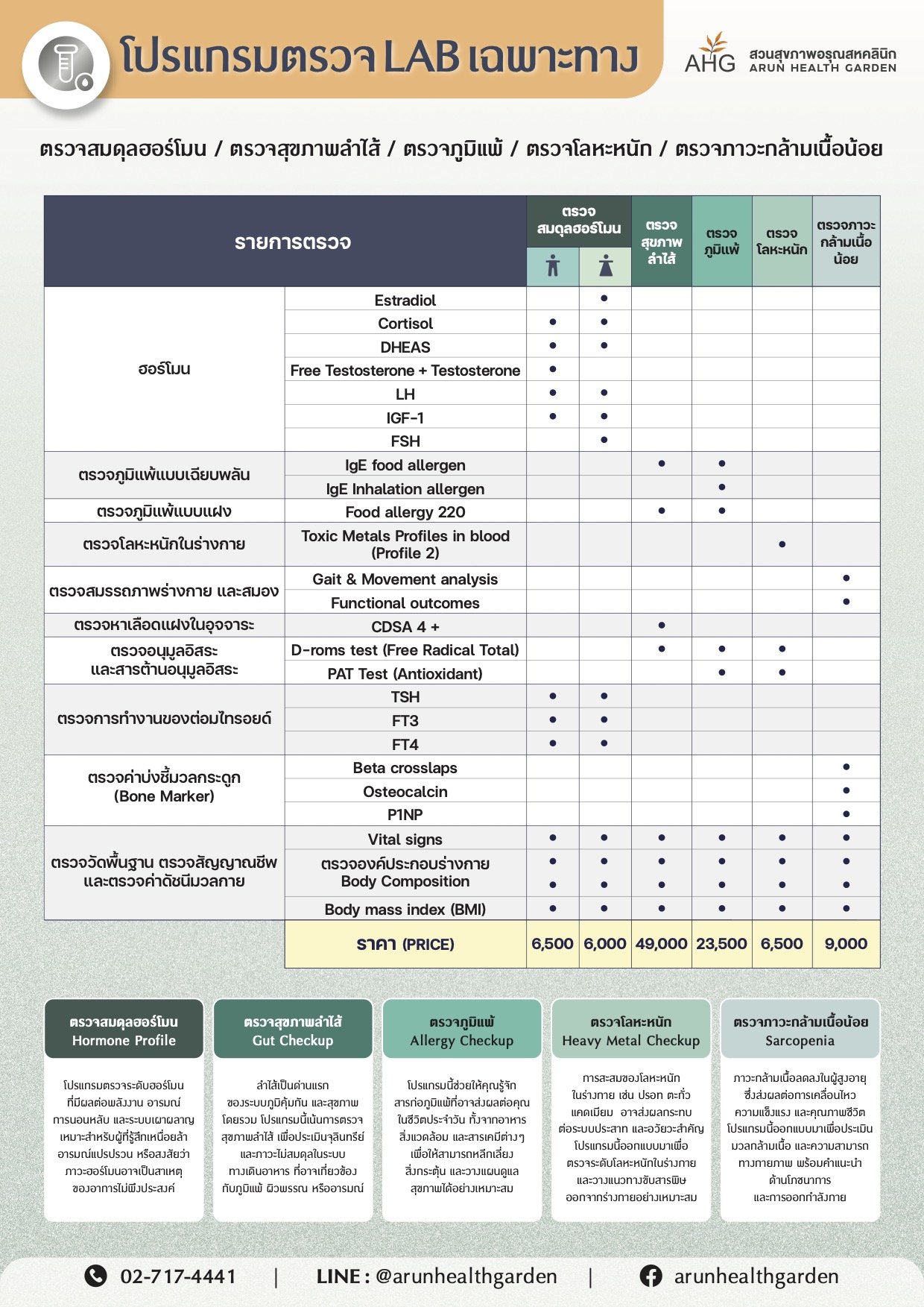 AHG_LAB-Checkup.jpg