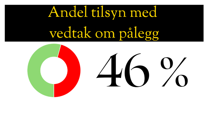 Vedtak pålegg.png