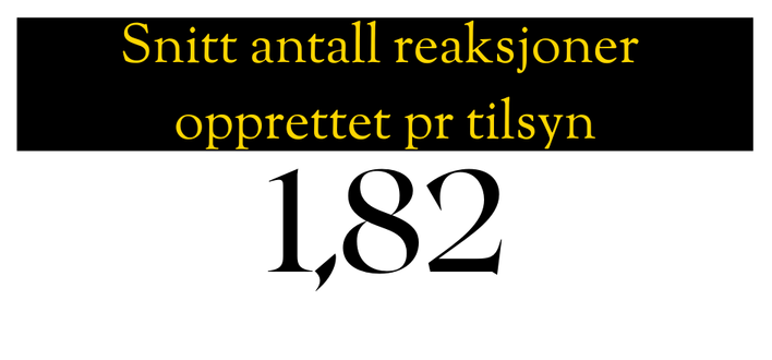 Snitt antall reaksjoner.png