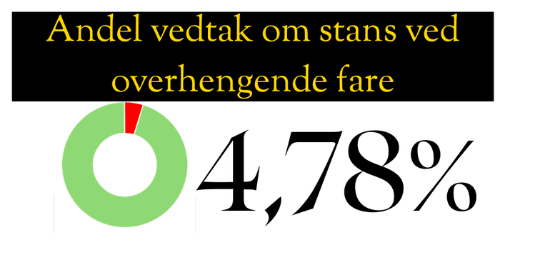 Andel overhengende fare.png