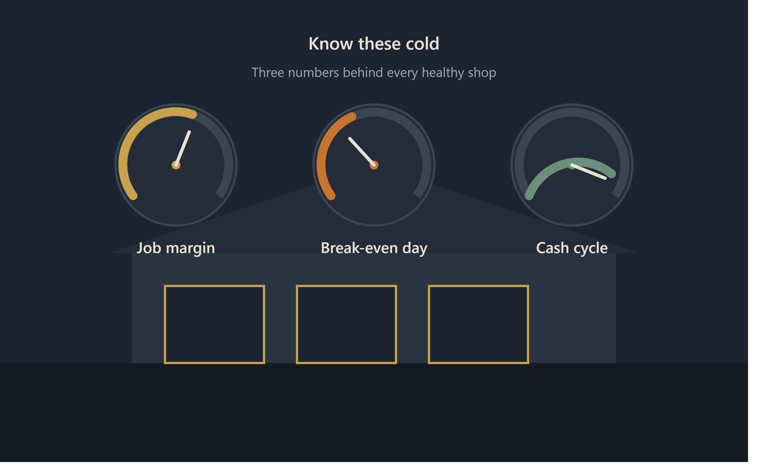 The 3 Numbers Every Owner Should Know Cold (And Most Don't)