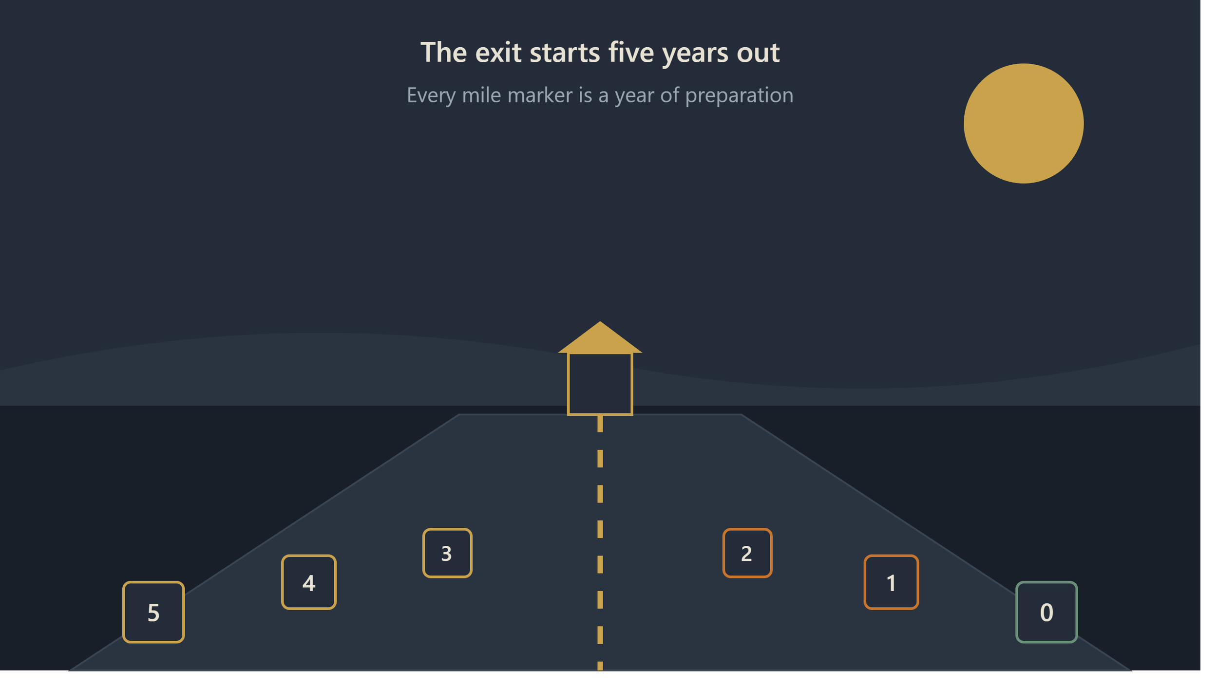 You Built It, Now What? The 5-Year Exit Timeline Nobody Told You About