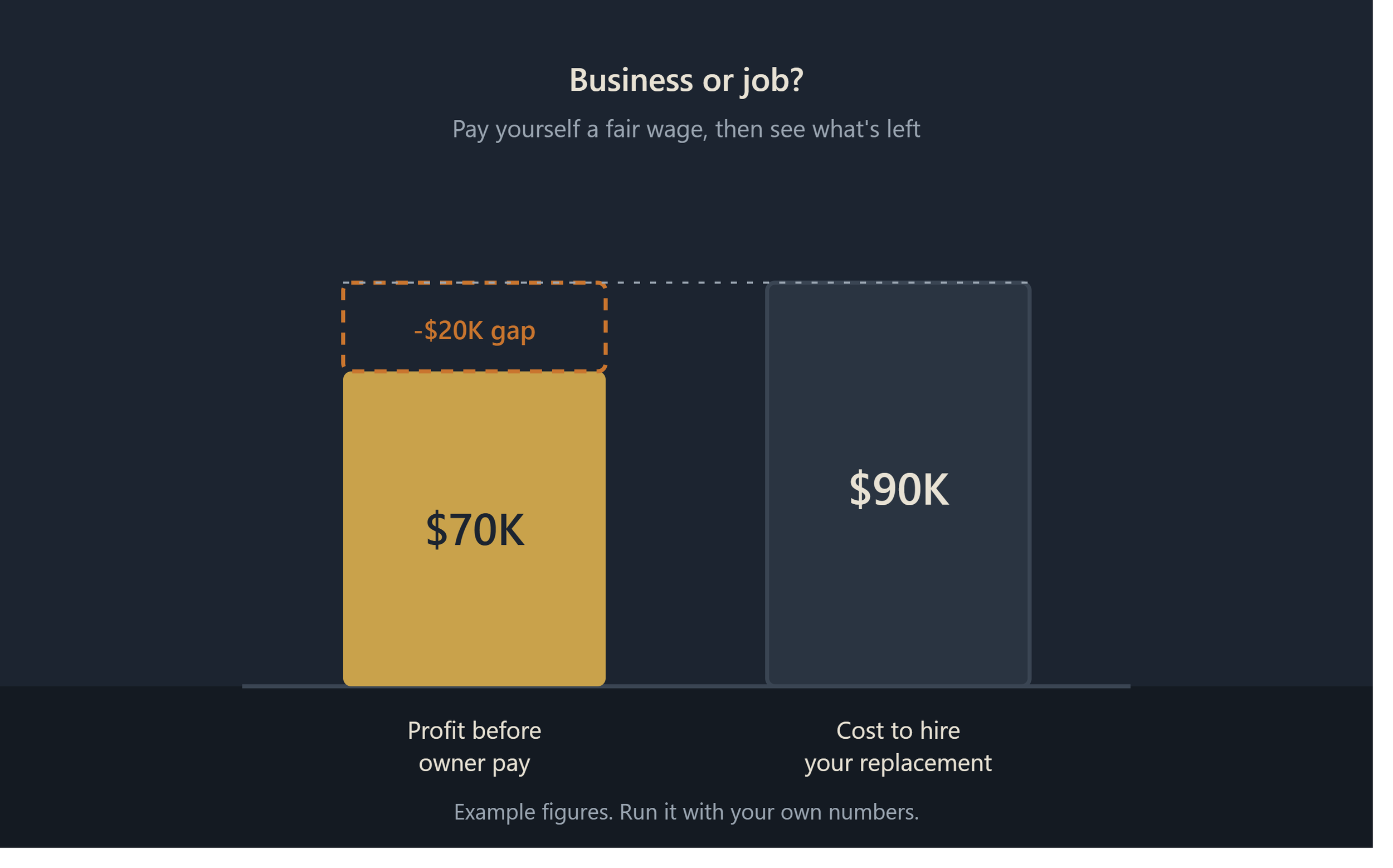 Are You Running a Business, or Did You Buy Yourself a Job?