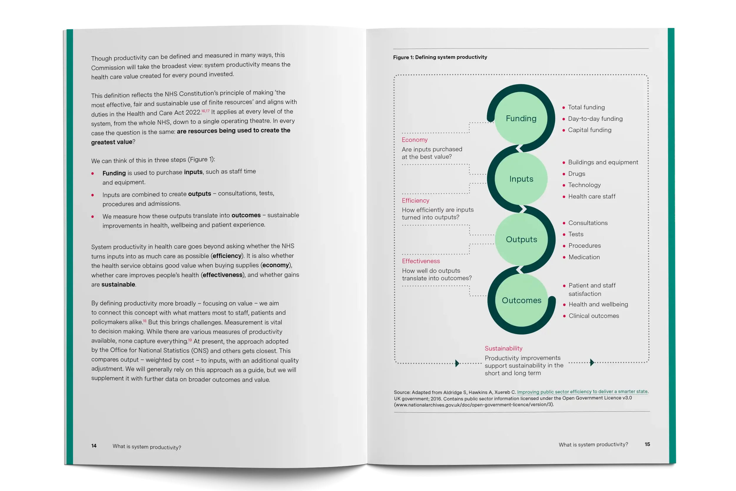 Pages 14 and 15 of From diagnosis to delivery report