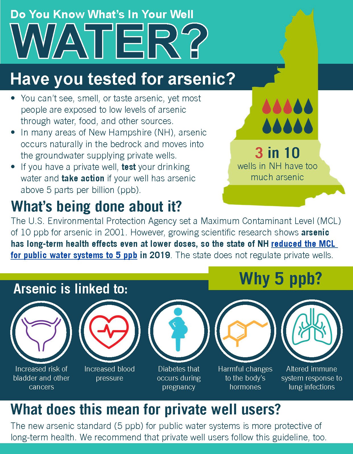 Infographic explaining arsenic contamination to community members