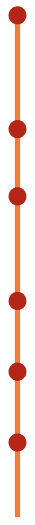Straight vertical orange line with five red circles along its length.