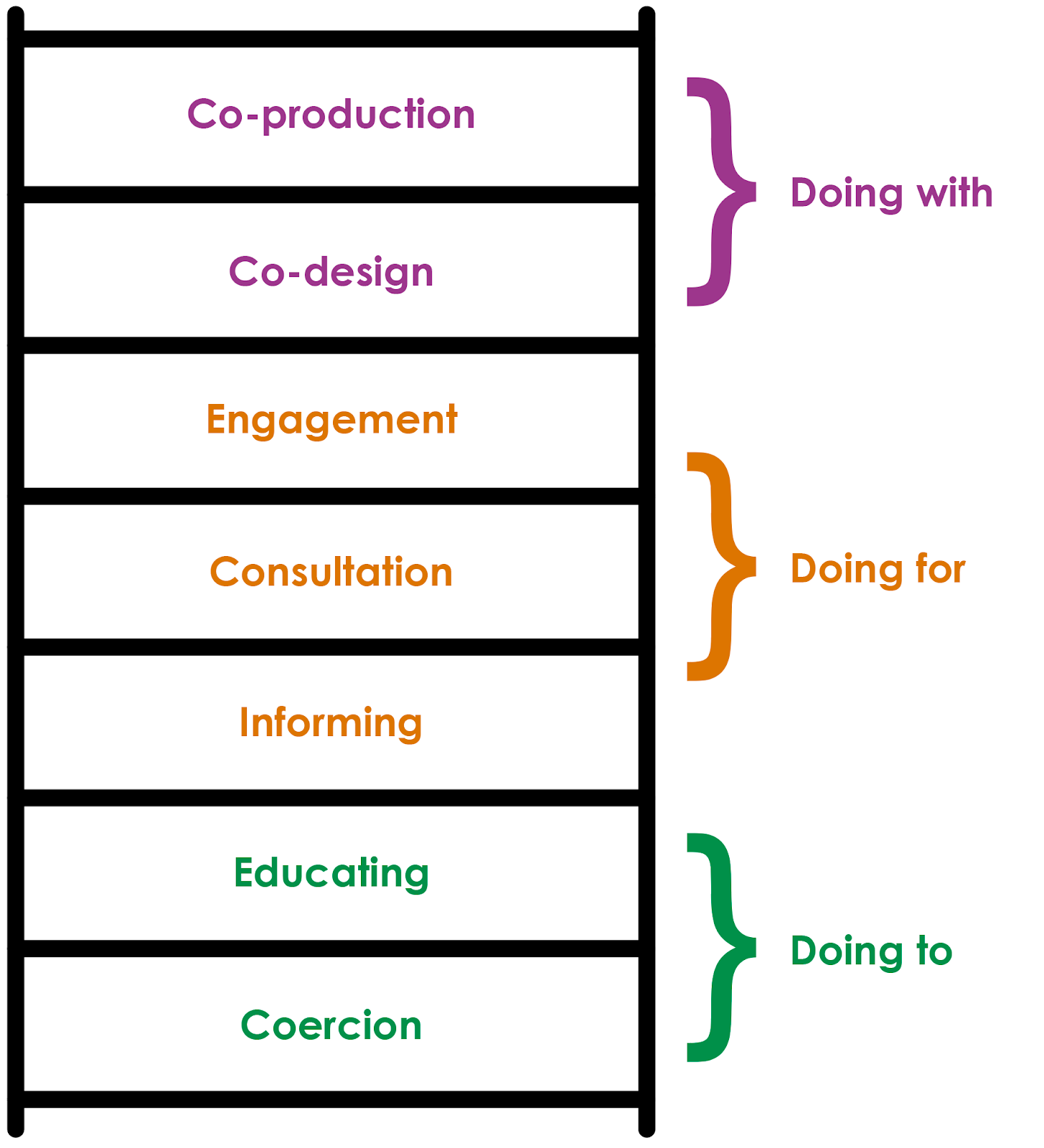 Co-production: reflections and practical ideas from our October 2025 Learning Lab