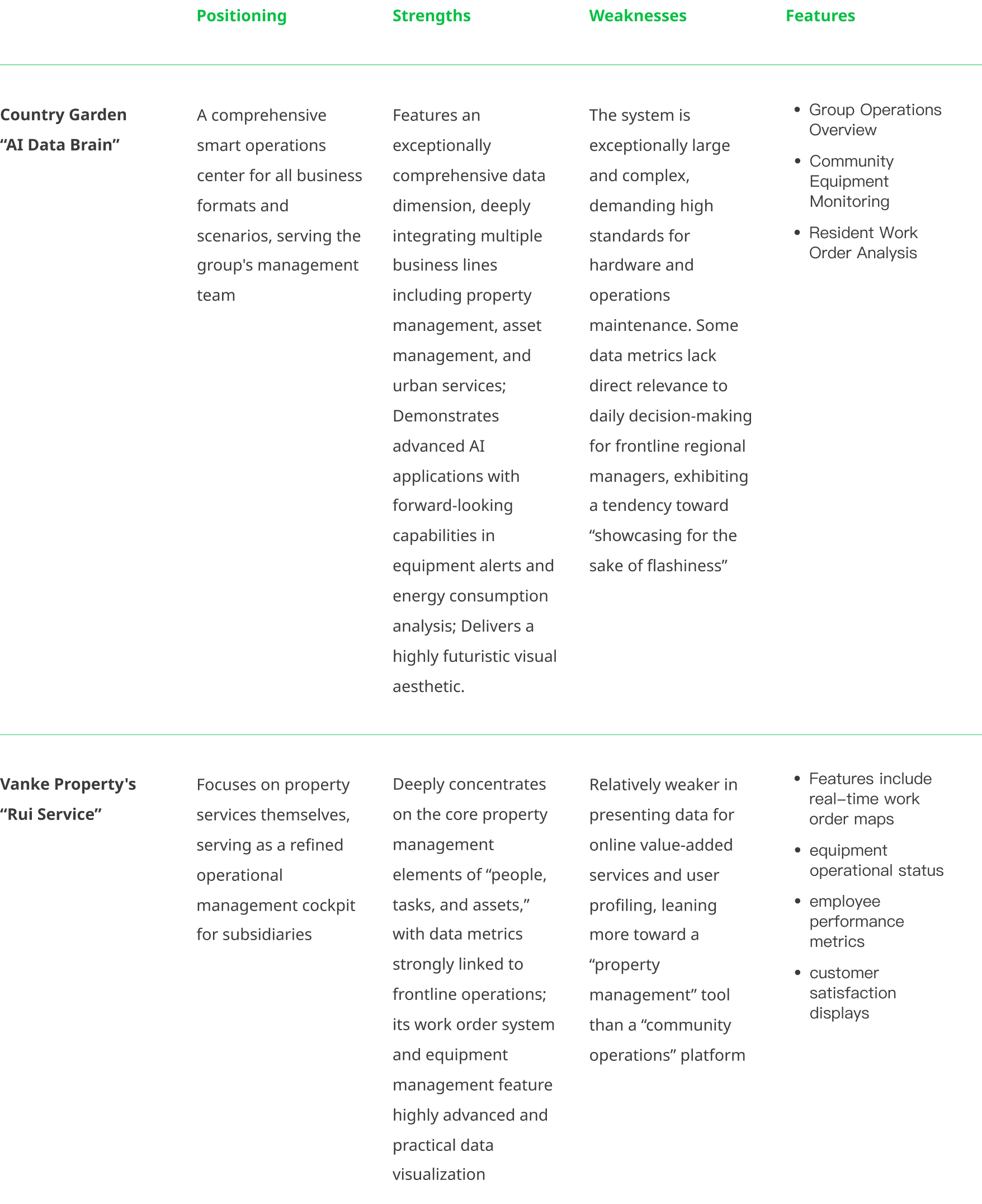 Comparison table of AI Data Brain and Rui Service, describing their positioning, strengths, weaknesses, and features in a business management context.