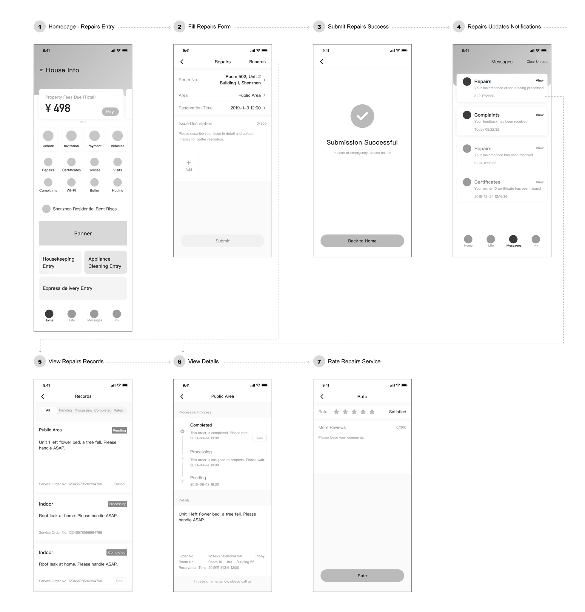 Series of mobile app screens depicting home repair service management, including submitting repair requests, viewing repair records, and rating repair services.
