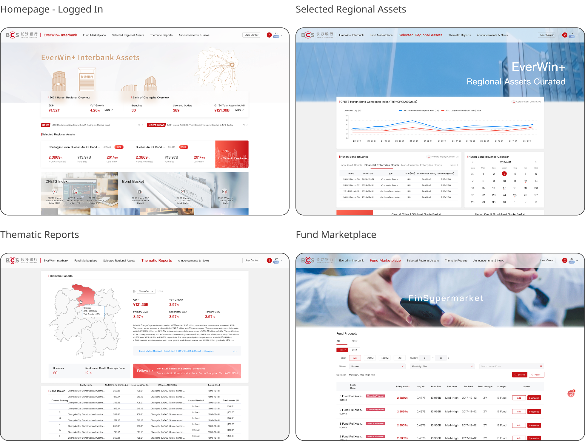 Screenshots of financial and regional asset management web interfaces, including charts, tables, and maps, for a Chinese bank's investment platform.