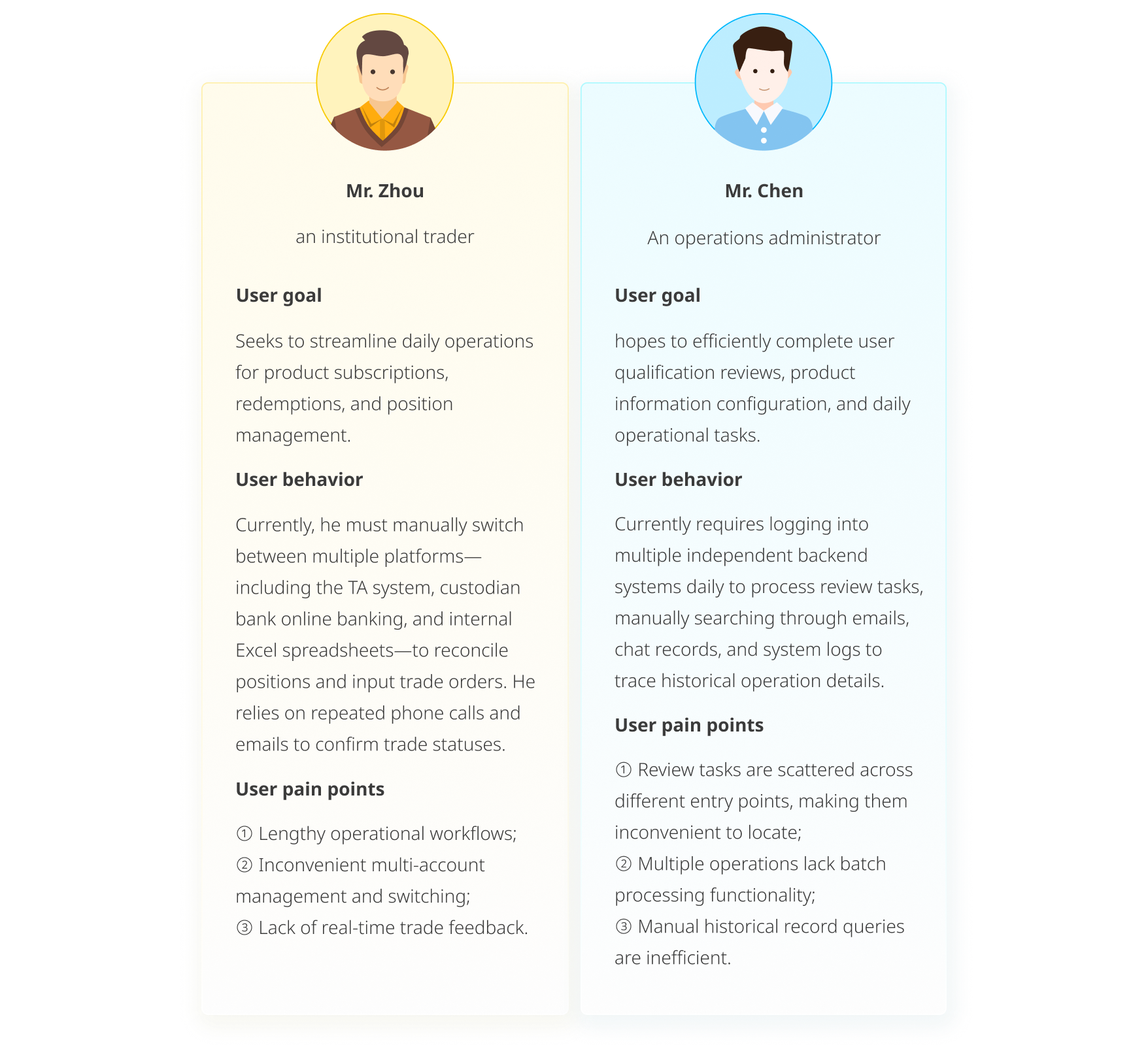 Comparison chart of two professionals, Mr. Zhou and Mr. Chen. Mr. Zhou is an institutional trader focusing on streamlining daily operations and managing multiple platforms with manual trade status confirmation. Mr. Chen is an operations administrator aiming to complete user reviews and operational tasks efficiently, managing manual historical records and process review tasks.